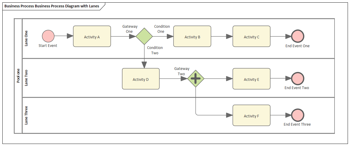 BPMN.png